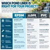 Anjon LifeGuard 15 ft.x 15 ft 45 Mil EPDM Pond Liner and Underlayment Combo - CLGUG15X15