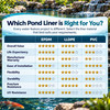 PolyGuard Liners PVC  - 15 ft. x 40 ft. 20-Mil Pond Liner - PGPVC15X40