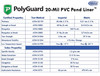 PolyGuard Liners PVC  - 15 ft. x 50 ft. 20-Mil Pond Liner - PGPVC15X50