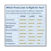 PolyGuard Liners PVC  - 40 ft. x 70 ft. 20-Mil Pond Liner - PGPVC40X70