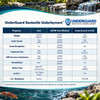 PolyGuard Liners & Underlayment Combo - 30 ft. x 50 ft. 20 mil Pond Liner - CPGUGPVC30X50