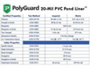 PolyGuard Liners & Underlayment Combo - 10 ft. x 80 ft. 20 mil Pond Liner - CPGUGPVC10X80