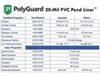 PolyGuard Liners & Underlayment Combo - 15 ft. x 15 ft. 20 mil Pond Liner - CPGUGPVC15X15