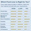 Chart showing differences between EPDM, LLDPE, and PVC pond liners