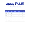 Aqua Pulse Inline Pool & Pond Pump - 4500 GPH External Water Pump - AP-IPP4500 - REFURB