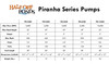 Refurbished Piranha Pump 10,500 GPH Pond and Waterfall Pump
