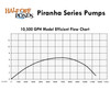 Refurbished Piranha Pump 10,500 GPH Pond and Waterfall Pump