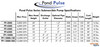 Pond Pulse - 6,500 GPH Pond and Waterfall Pump - 30' Cord - PP-6500 - REFURB