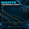 Manta Submersible Pond Pumps