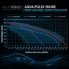 Aqua Pulse Inline Pond & Pool Pump – 1/3–1.5 HP