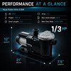 Aqua Pulse 1/3 HP 2,000 GPH Inline Pool & Pond Pump with Strainer Basket – Energy Efficient 120V