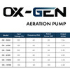 Refurbished OX-Gen 14100 5.3 CFM Pond and Water Garden Diaphragm Aeration Pump