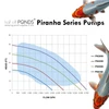 Piranha Submersible Pumps