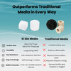Comparison chart showing K1 Bio Media outperforming traditional filter media across five features: surface area (950 m²/m³ vs limited), durability (long-lasting HDPE vs brittle), flow resistance (low resistance vs restricts flow), clog-free design (self-cleaning vs requires frequent rinsing), and biofilm protection (inner core shielding vs exposed/clogged).