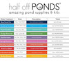 Rock Scrubber Oxygen Powered Pond & Waterfall Cleaner – All Sizes