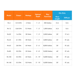 Half Off Ponds Aeration System for up to 1 Acre Ponds & Lakes 1HP Kit -  PAK-100K