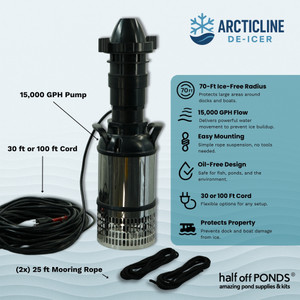 ArcticLine submersible de-icer pump shown with power cord and mooring ropes, alongside feature highlights including 15,000 GPH flow, 70-foot ice-free radius, easy mounting, and oil-free design.