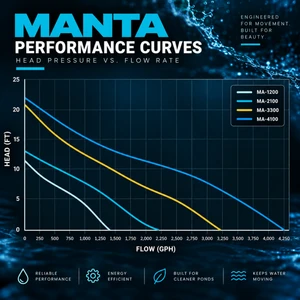 Manta Submersible Pond Pumps