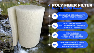 Poly Fiber Filter product features infographic from Half Off Ponds displaying white cylindrical filter pad with four key benefits: open weave design allows water flow, excellent bacterial colonization and adhesion qualities, easy to clean resistant to compacting and clogging, and easy replacement media availability for swimmers and water features.