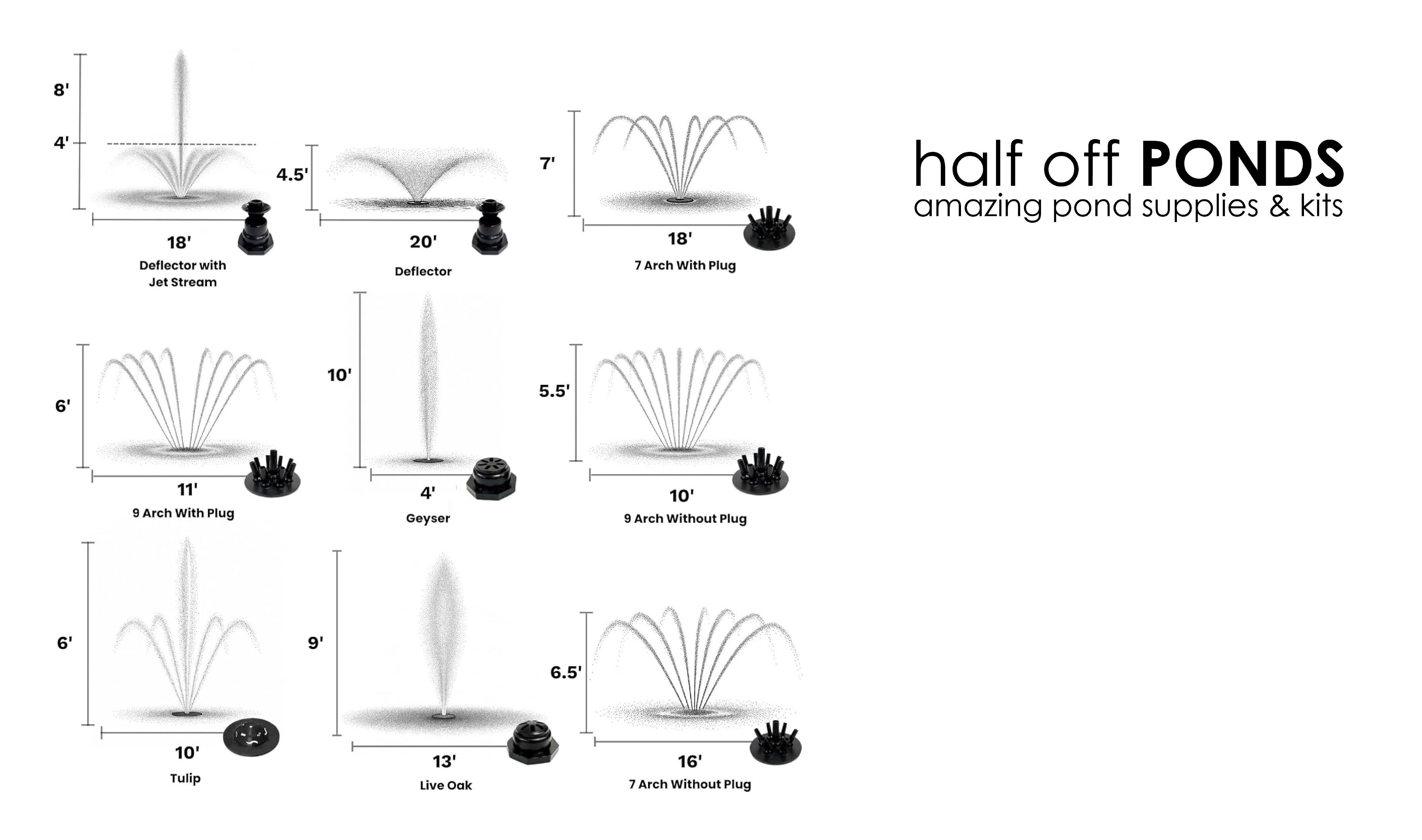 AQF 3000 Spray Patterns
