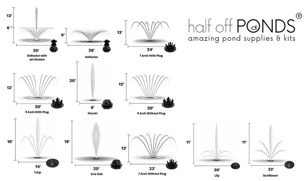 AQF 10000 Spray Patterns