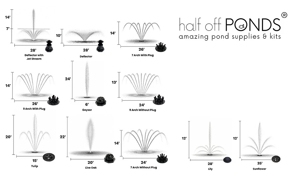 AQF 12500 Spray Patterns