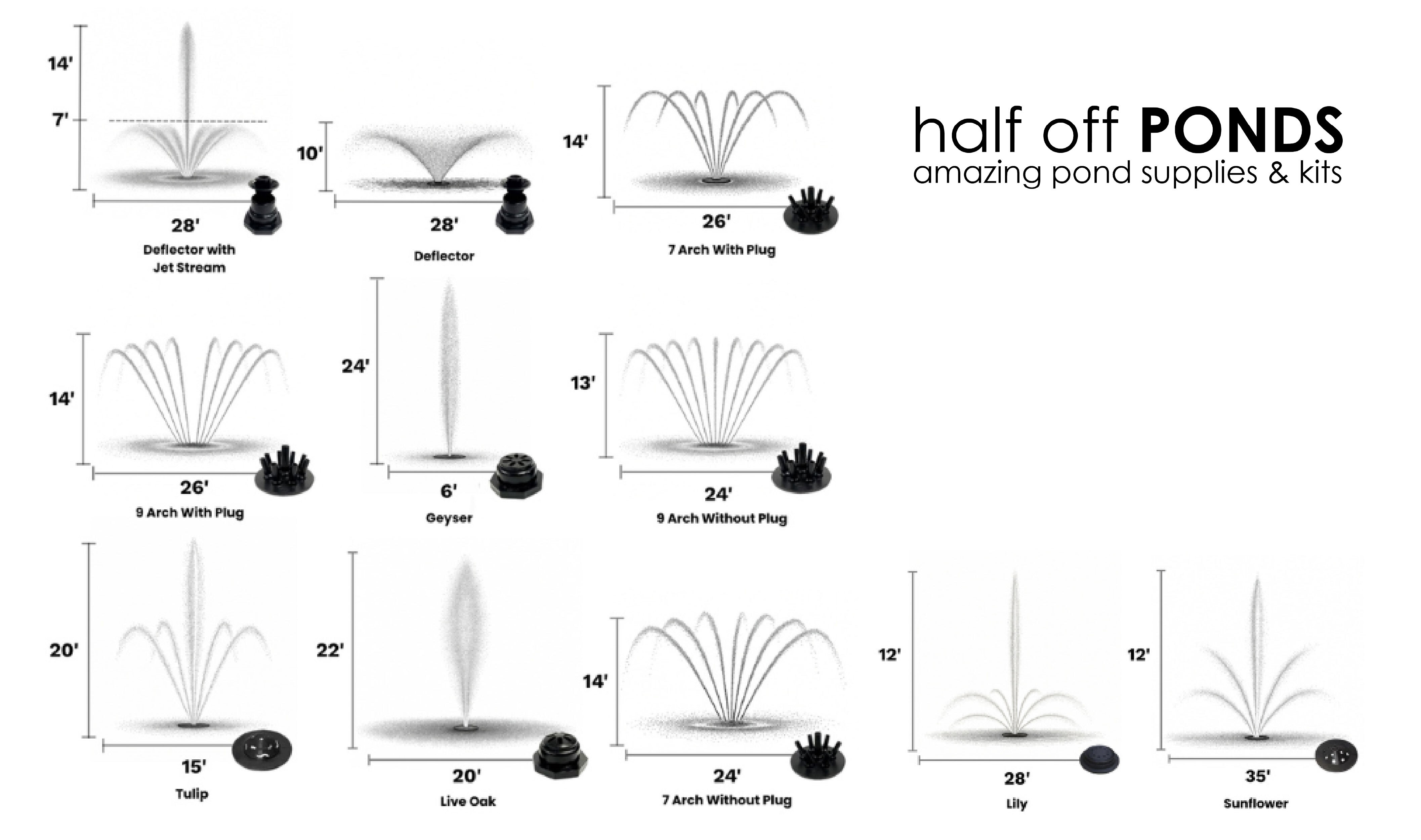 AQF 10000 Spray Patterns