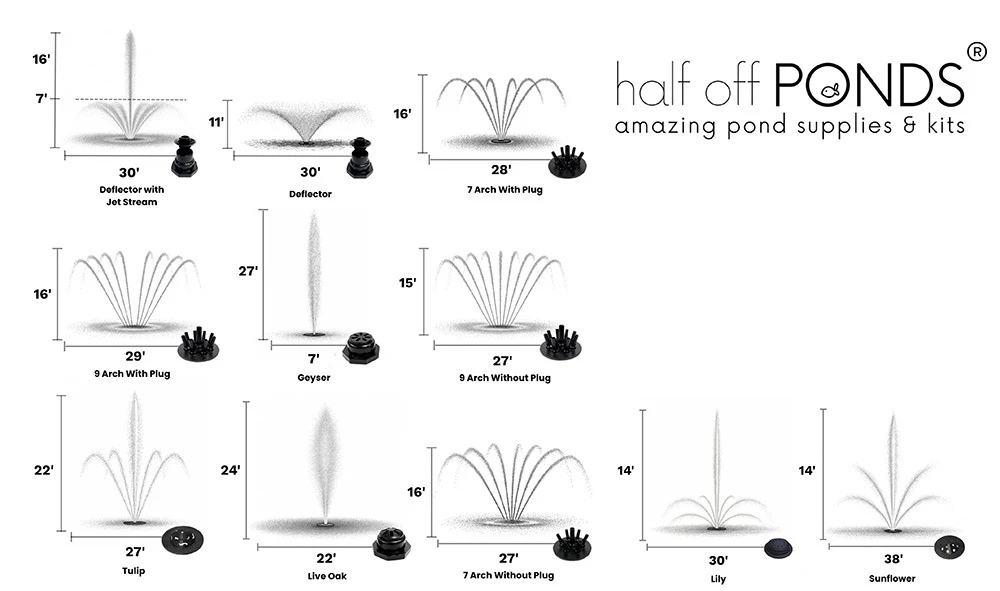 AQF 14800 Spray Patterns