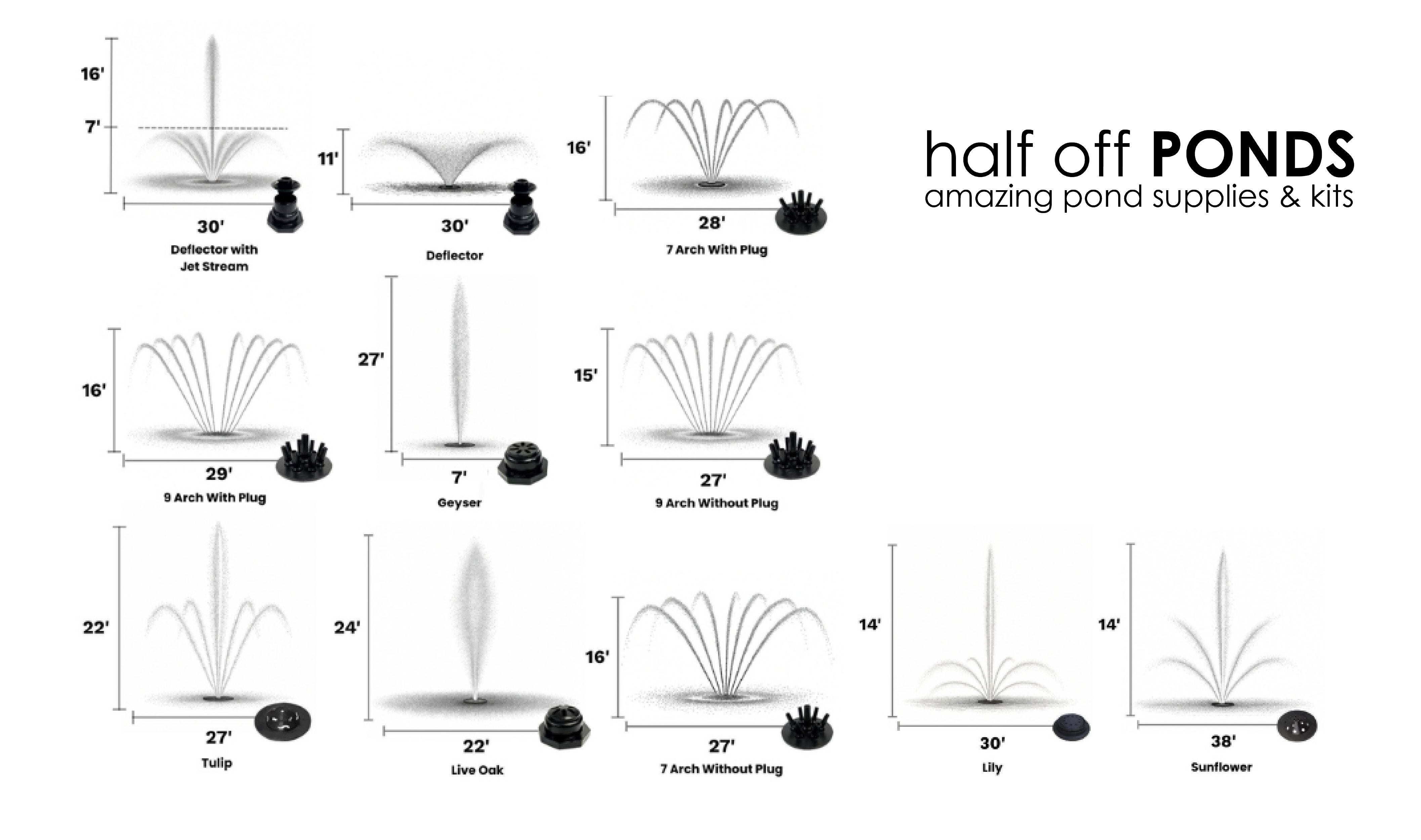 AQF 14800 Spray Patterns