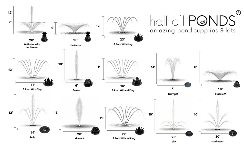 AQF 15000 Spray Patterns