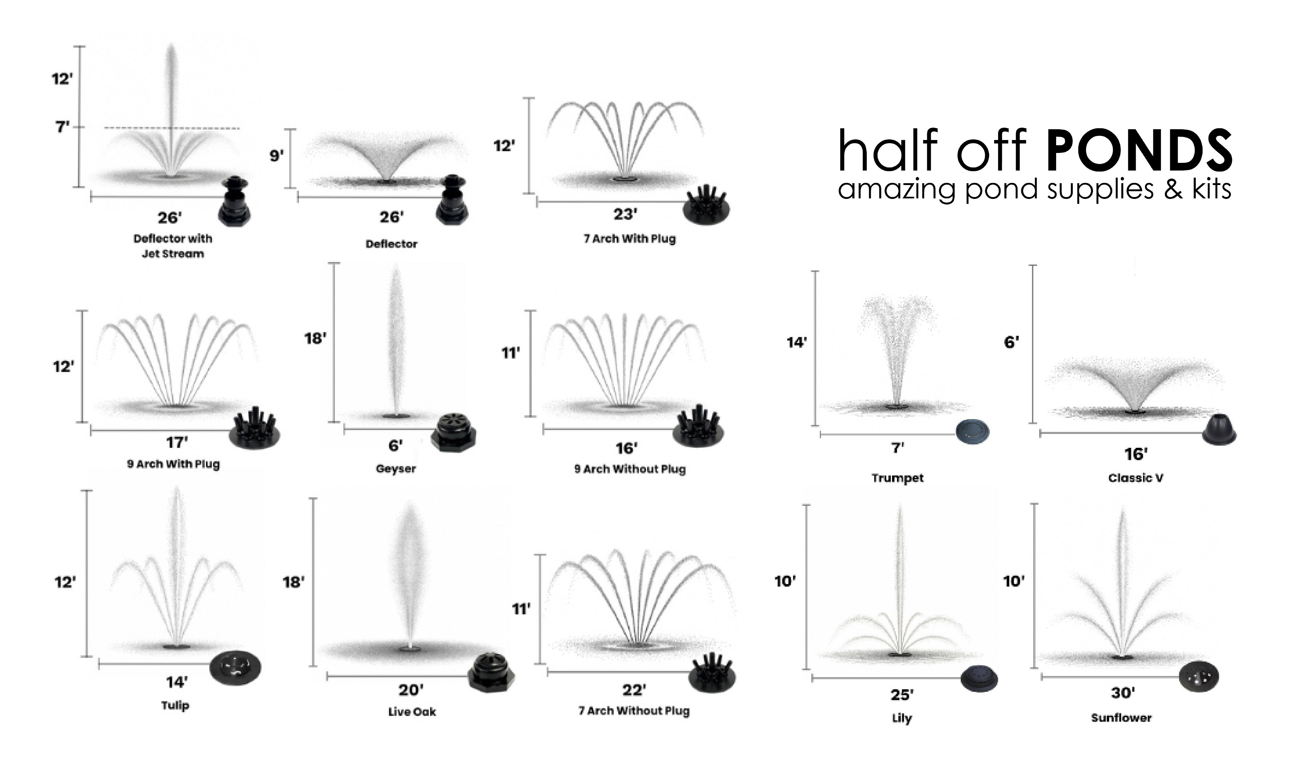 AQF 15000 Spray Patterns