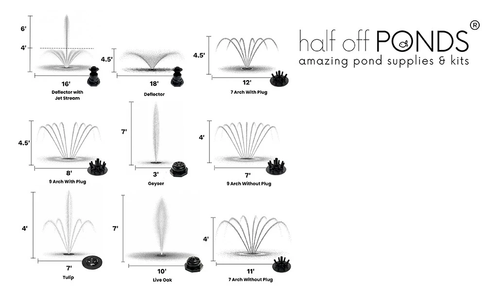 AQF 3000 Spray Patterns