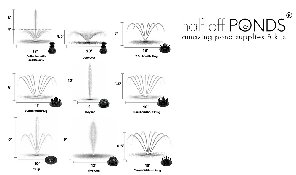 AQF 5200 Spray Patterns