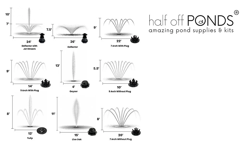 AQF 6100 Spray Patterns