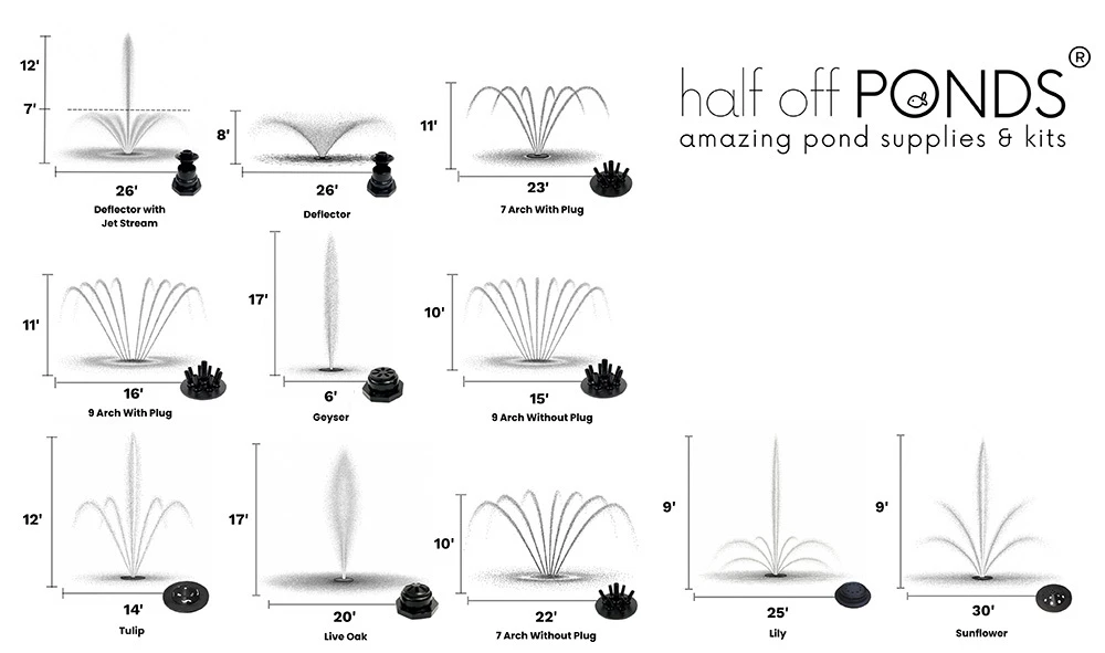 AQF 8000 Spray Patterns