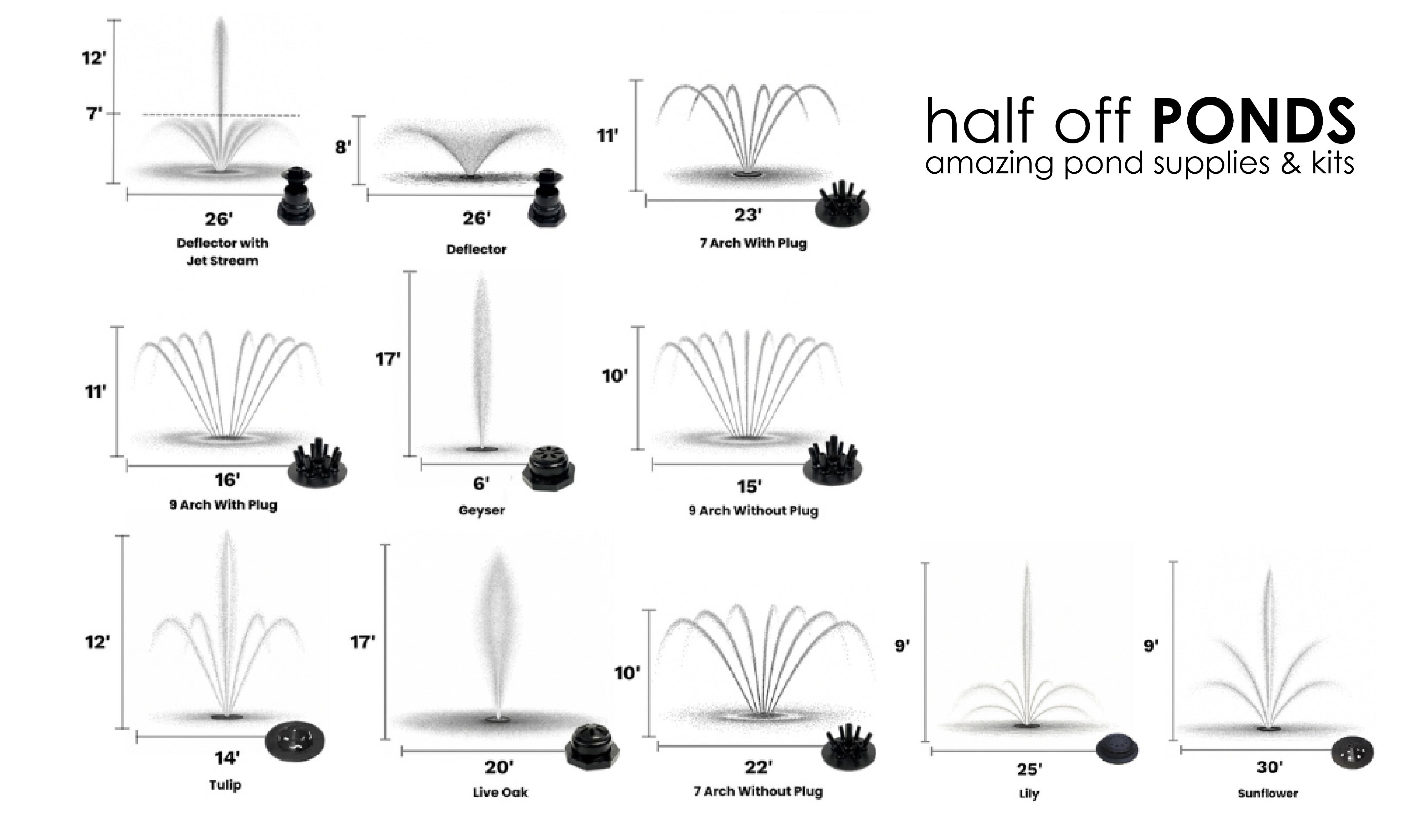AQF 8000 Spray Patterns