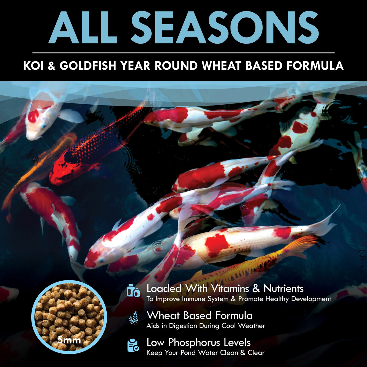 All Seasons Koi & Goldfish Year Round Wheat Based Formula product graphic featuring red and white koi swimming underwater, 5mm pellet inset, and key benefits including vitamins and nutrients, wheat-based formula, and low phosphorus levels