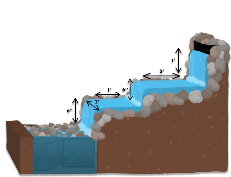 Streamway length illustration