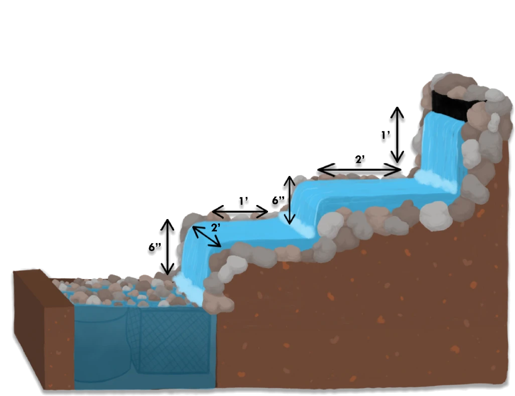 WIT streamway diagram
