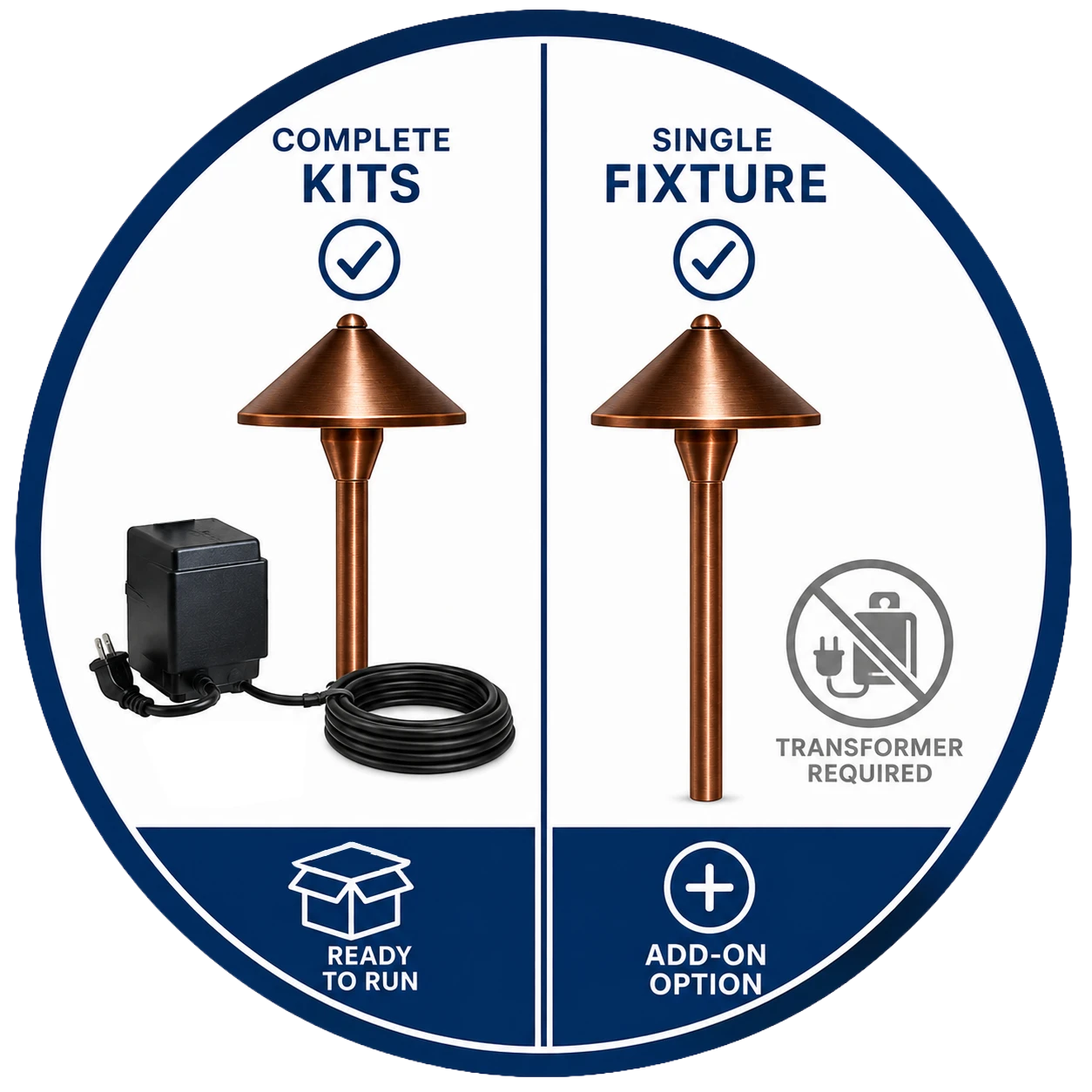 Path light kit with transformer