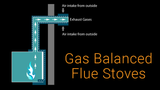 Top Gas Balanced Flue Stoves