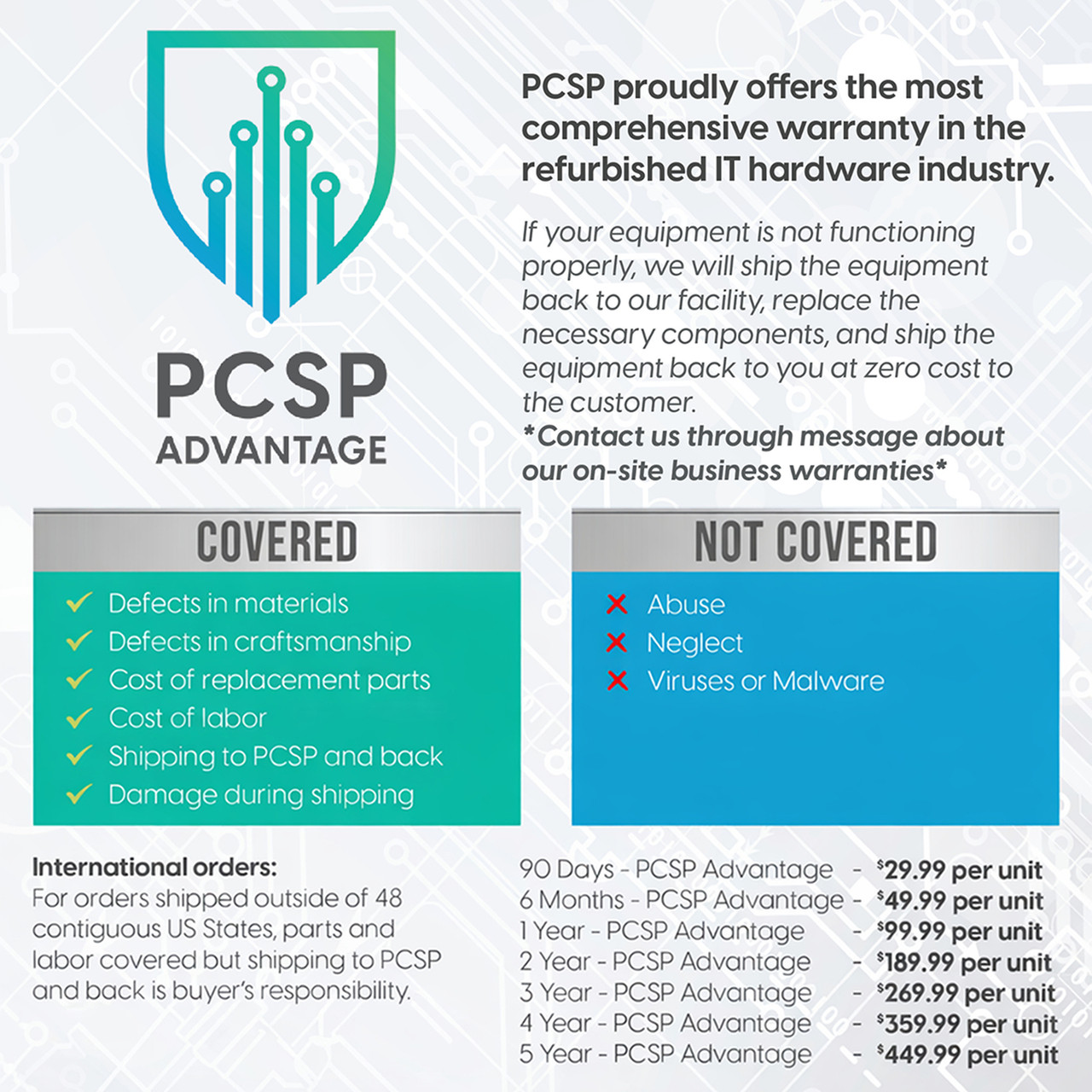 Supermicro | PCSP
