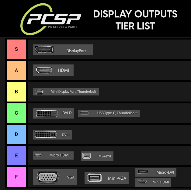 video-output-tier-list.png