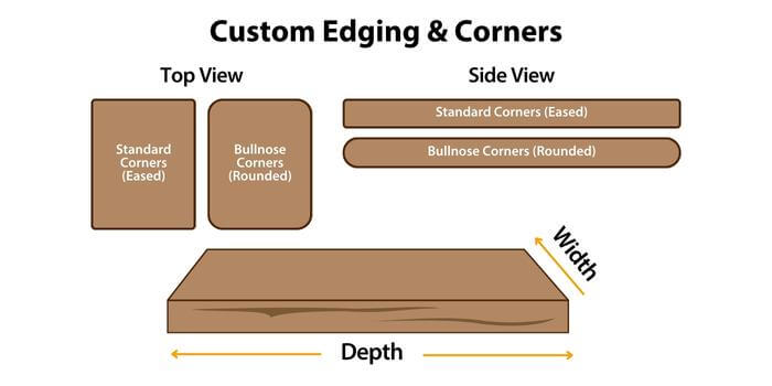 Custom Tan Richlite Pull Out Board 