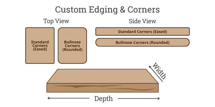 Custom Sink cover cutting board — Ingrained Expressions