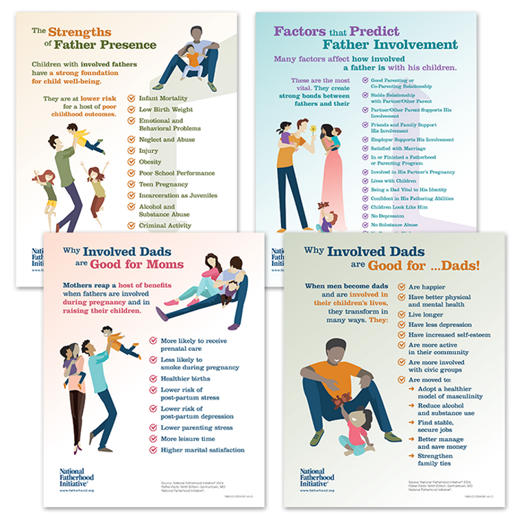 Father Involvement Poster Set of 4 [16x20]