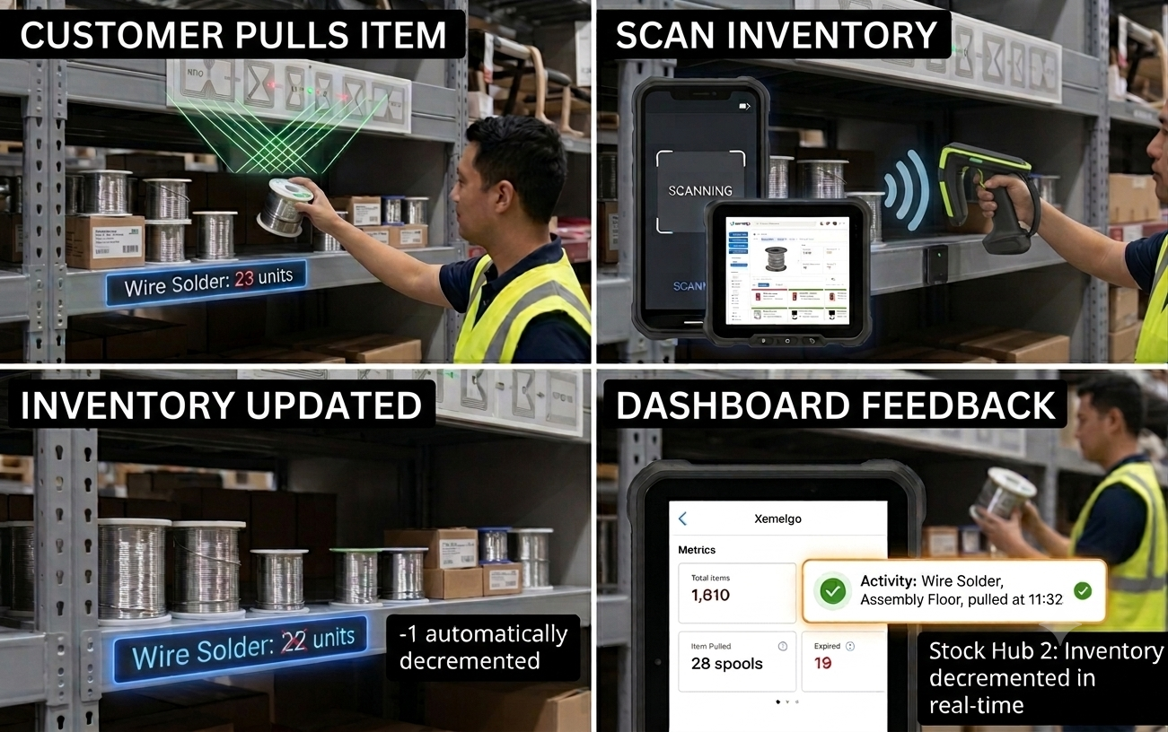 Employee scanning inventory area with RFID reader