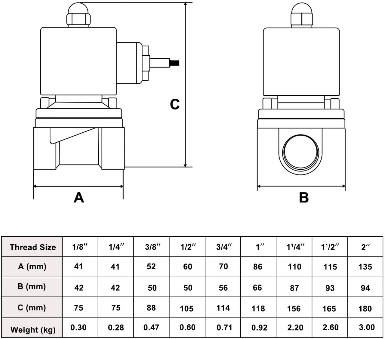 Magnetventil – 1" 220 V AC Magnetventil Edelstahlgehäuse stromlos geschlossen, VITON-DICHTUNG