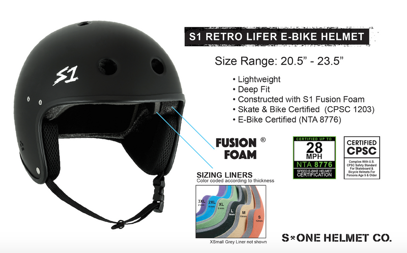Class 1, Class 2 and Class 3 E-Bikes (What is the difference)