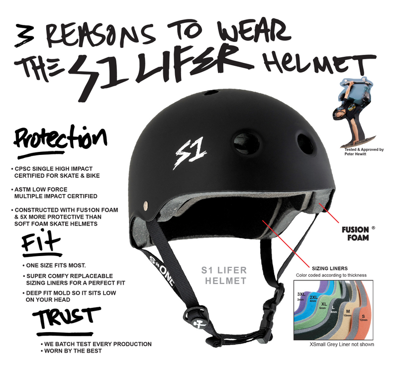 The Best Skate, Bike and E-Bike Helmets